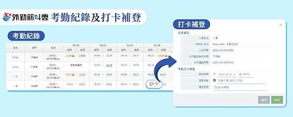 企業必懂勞基法｜考勤打卡怎麼做？５大出勤紀錄要小心，讓你勞檢