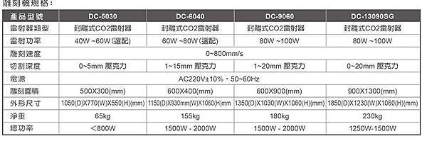 DC系列規格.jpg