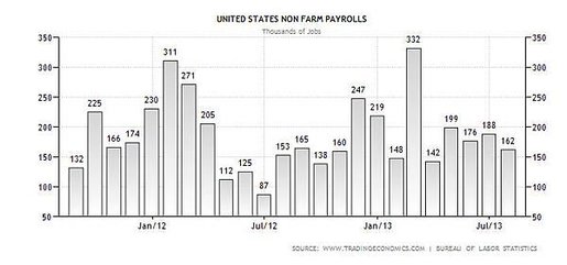 non-farm