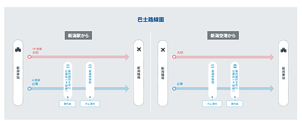 【新潟縣】虎航直飛新潟囉！25分鐘直達新潟車站，住宿、飲食，