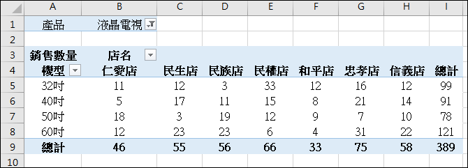 Excel-研習練習範例(樞紐分析)