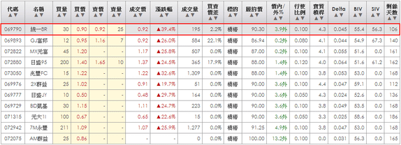 2014-02-24 21_56_12-統一權證網