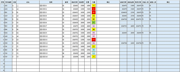 EXCEL陽春進銷存管理10