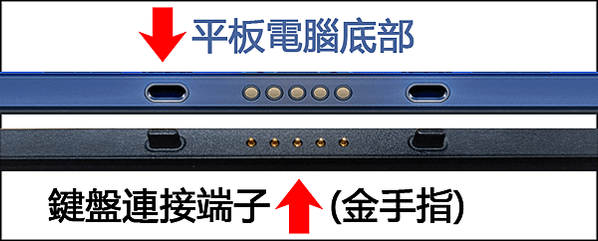 。XiaomiBook S 筆電 開箱 與 APP設定