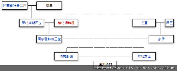 2020 3/4 埃及7 開羅博物館 哈利利市集 (74張照