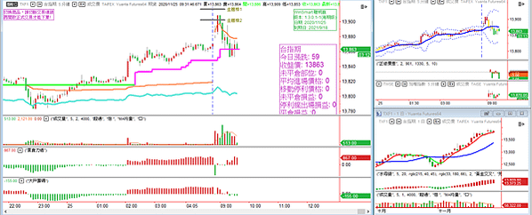 台指期20201125-11