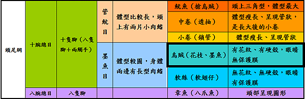 海鮮表格.png