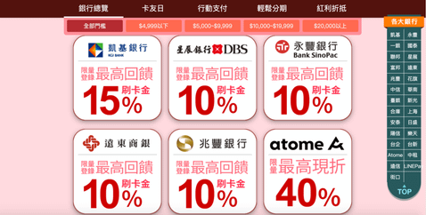 東森購物信用卡優惠.png