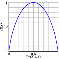 Binary_entropy_plot.svg.png