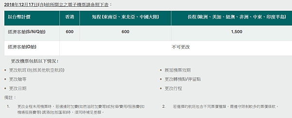 【機票】國泰航空更改機票及退票手續費資訊