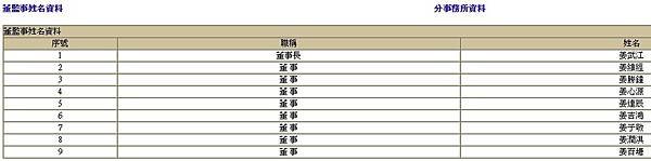 姜義豐/「義豐公嘗」/姜義豐公嘗/財團法人台灣省新竹縣姜義豐