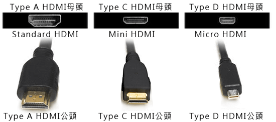 。HDMI端子介紹