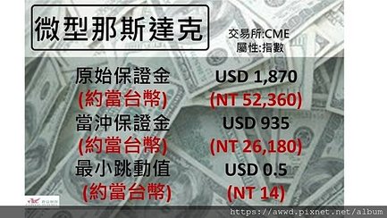 指數型期貨- 微型那斯達克指數期貨-保證金.jpg