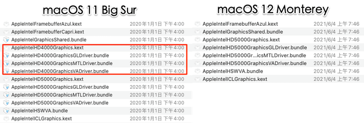 【黑蘋果】黑蘋果淺酌蒙特雷小鎮 macOS 12 Monte