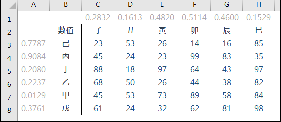 Excel-分別以手動和公式進行循欄或循列隨機排序