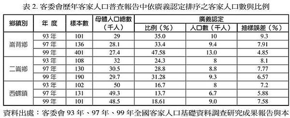 詔安客家文化-詔安客家以雲林崙背、二崙、西螺為大本營/（17