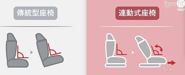 [孕] 成長型汽車安全座椅 – Graco G-LOCK 2