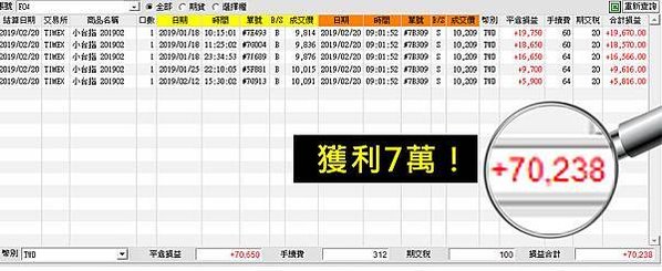 頂尖期貨操盤手密技大公開 + WINSMART聰明贏下單軟體