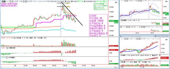 台指期20201125-14