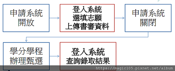 師大學分學程