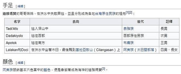 迪雅瑪贊（阿美語：Tiyamacan），是台灣阿美族神話中的