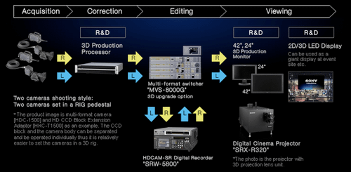 Sony 3D production solution.png