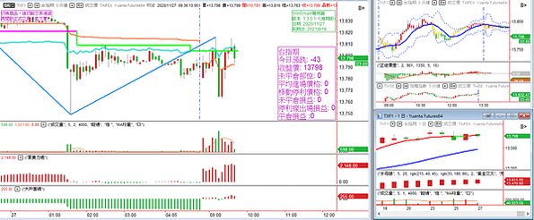 台指期20201127-3