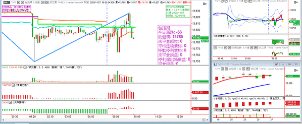 台指期20201127-4