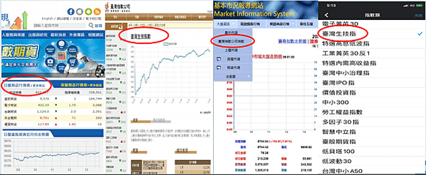 【台灣生技期貨保證金多少?最小跳動點多少?一點多少錢、結算日】 期貨開戶首選[元富期貨營業員詹嘉婷]手續費優惠