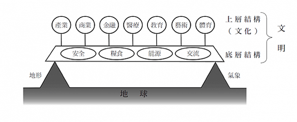 《藏在地形裡的日本史》梅棹教授的研究方法讓我學習到：「要理解