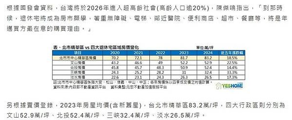 台灣房價/新竹市慈濟路是六都以外唯一進榜12大金路段的區段/