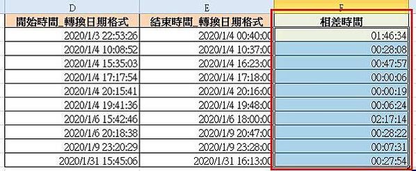 【Excel2010版-函數】計算相差時間(時、分、秒)-D