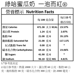 綠哈蜜瓜奶茶作法,綠哈蜜瓜沖泡方法,綠哈蜜瓜奶茶,綠哈蜜瓜冰砂