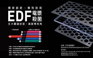 EDF專利技術5大.jpg