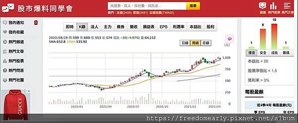 聯發科歷史股價截至2021.04.14_p