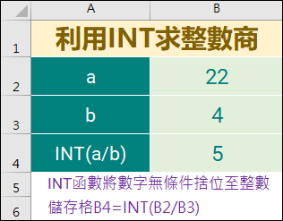 Excel-INT函數的認識與應用