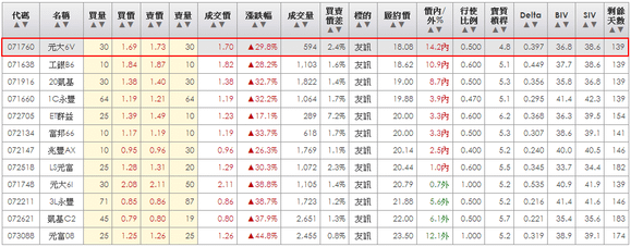 2014-02-18 20_52_15-統一權證網