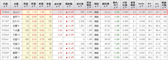 2014-02-26 22_02_24-統一權證網