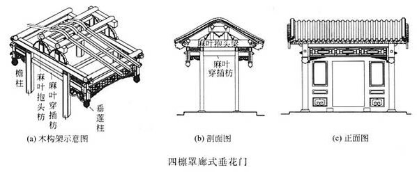 四合院/閨秀「大門不出，二門不邁」，二門就是指垂花門-垂花門