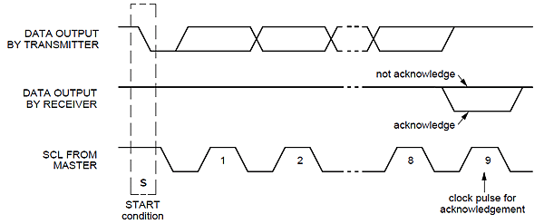 I2C 簡介