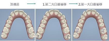 投影片2