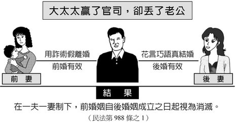 太太贏官司丟老公.jpg