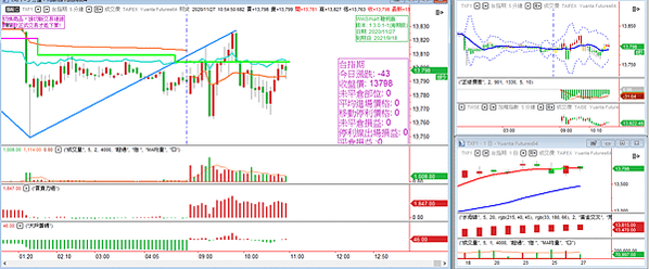 台指期20201127-5