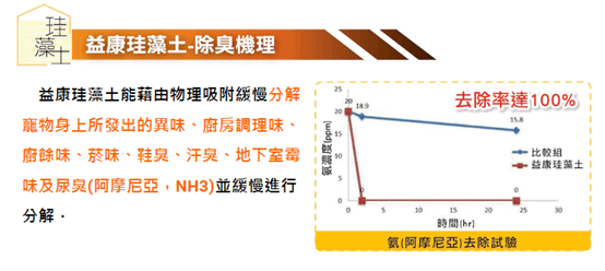 【案例】珪藻土打造樂活健康宅 在家也能大口森呼吸