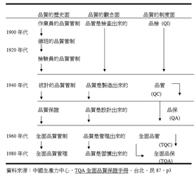 品質演變.png