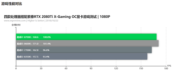 配高階處理器嗎_01.PNG