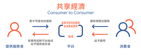 共享經濟計程車司機大都會客運悠遊卡計程車計算計程車試算55688計程車app計程車計費app計程車試算2018計程車英文計程車uber苗栗計程車嘉義計程車新竹計程車.png