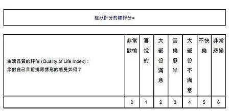 101-01-30--國際攝護腺症狀評分問卷圖片檔-4