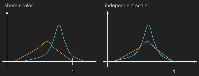 【研究筆記】learning DLsite trend fu