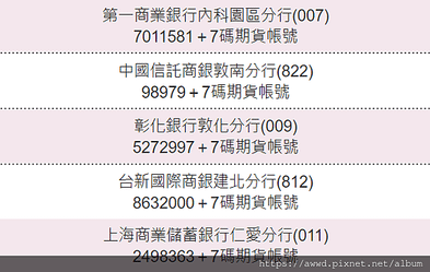 群益期貨入金帳號